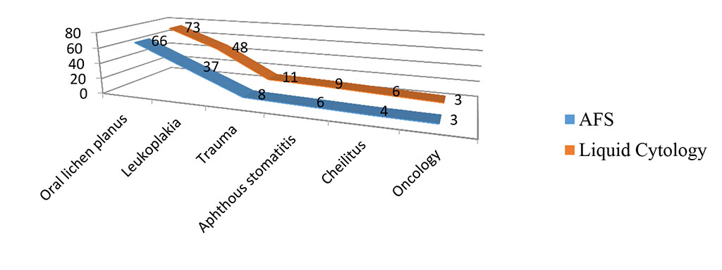 Fig. 10 Confirmed clinical diagnoses