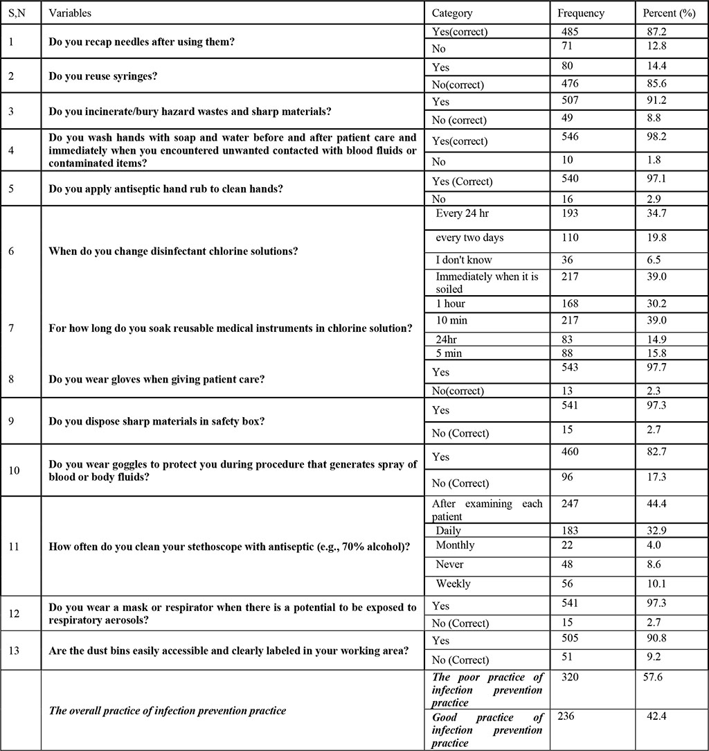 Table 2: Practice of Infection prevention practice status of health workers working in public health facilities of Mogadishu, Somalia ,2022