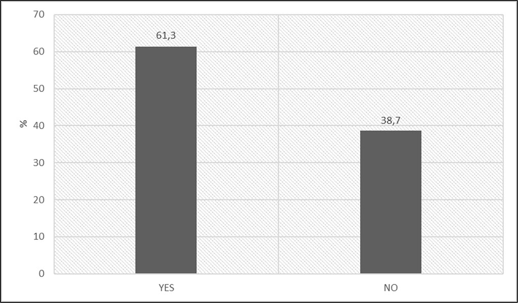 Fig. 6. Holding the qualification of "rescuer" under the Law on State Emergency Medical Services [own source].