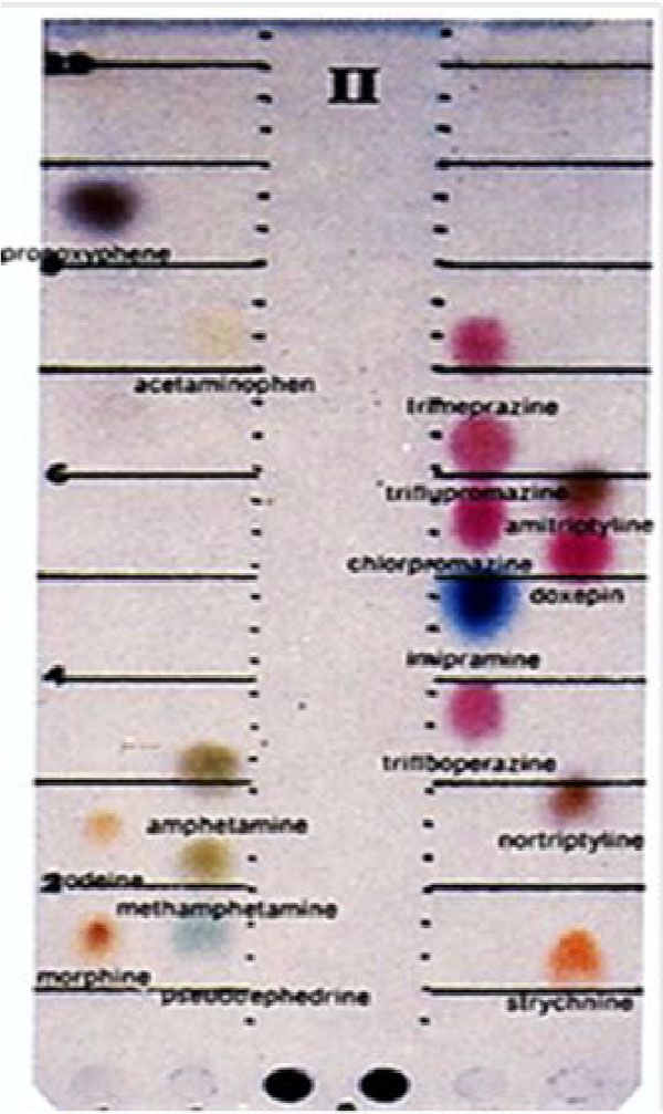 Figure 3. Rinsing with water