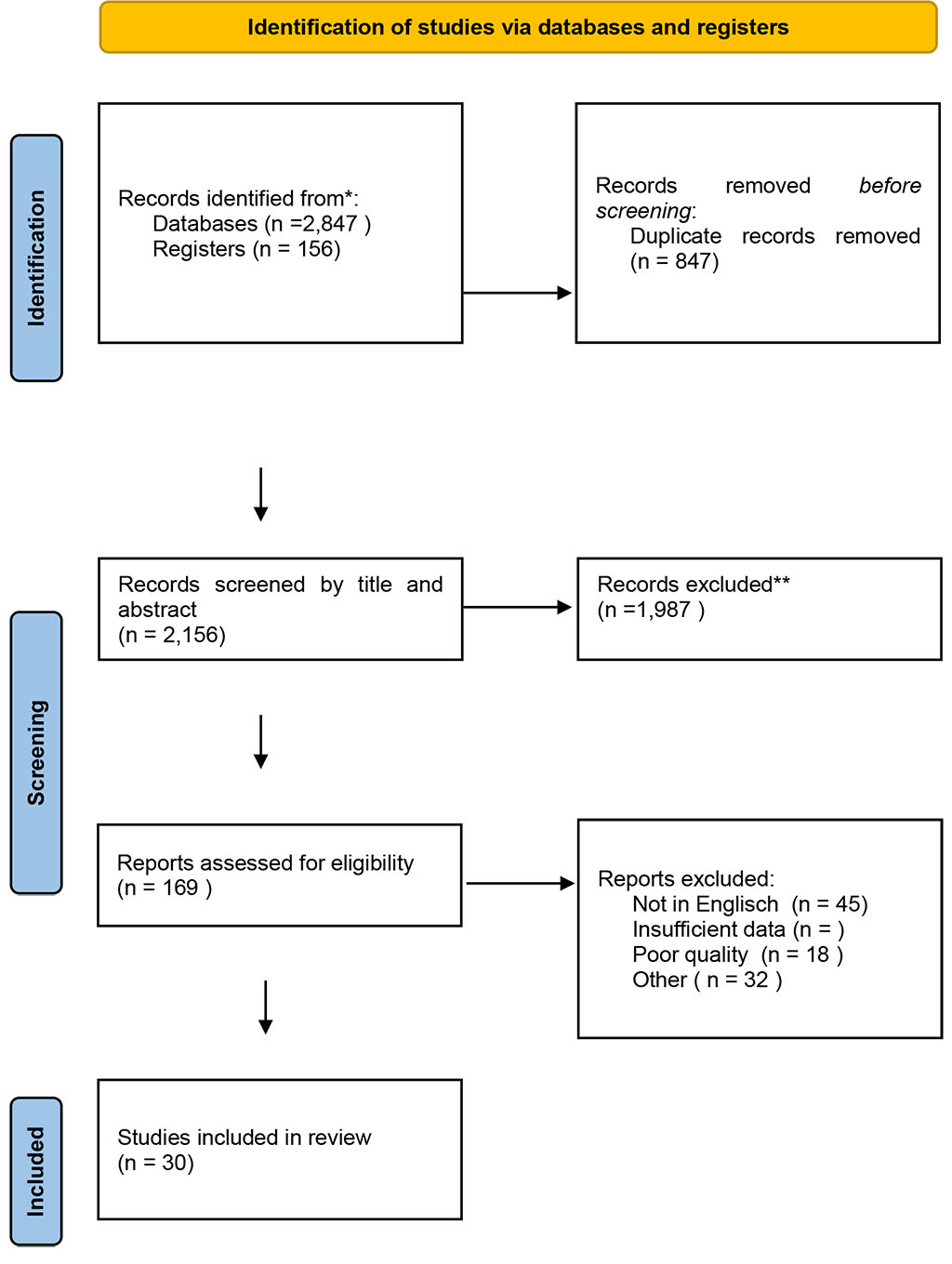 Figure 1. PRISMA flow diagram of study selection