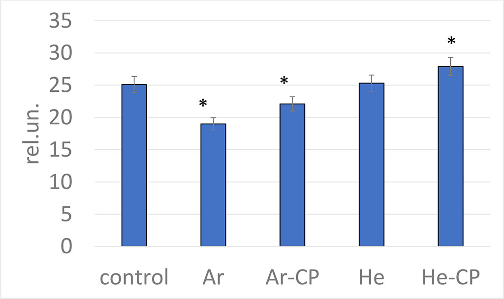 Figure 1. The dynamics of dielectric permittivity of biological samples under the action of inert gases and cold plasma; («*» - level of statistical value (p<0.05)