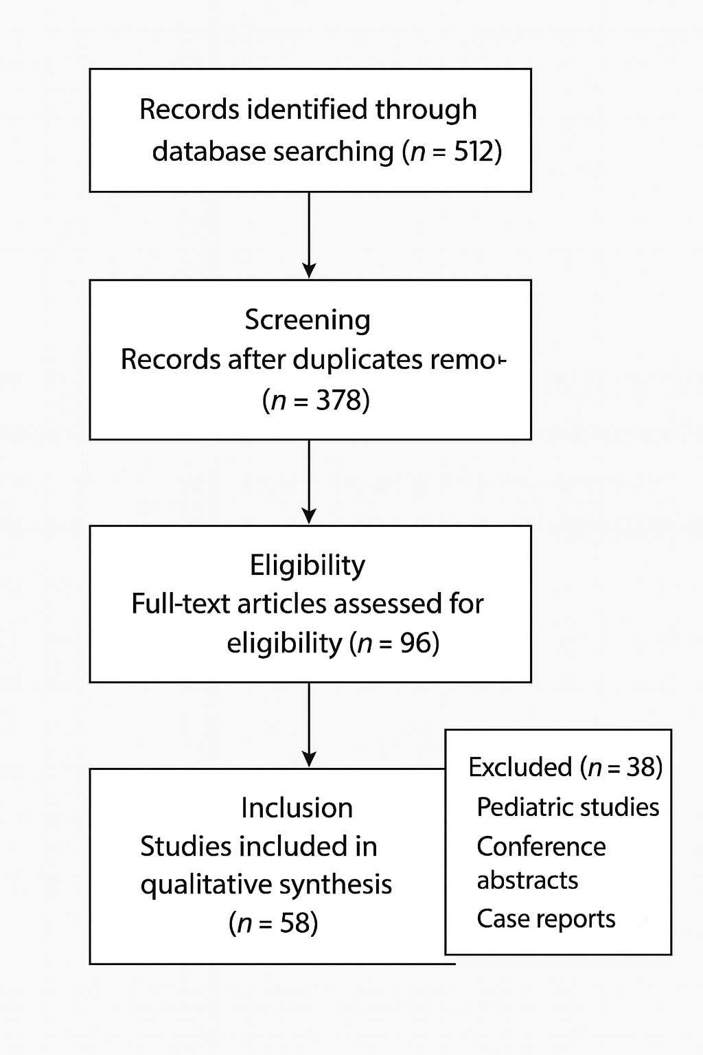 Figure 1. Literature selection process for the narrative review.