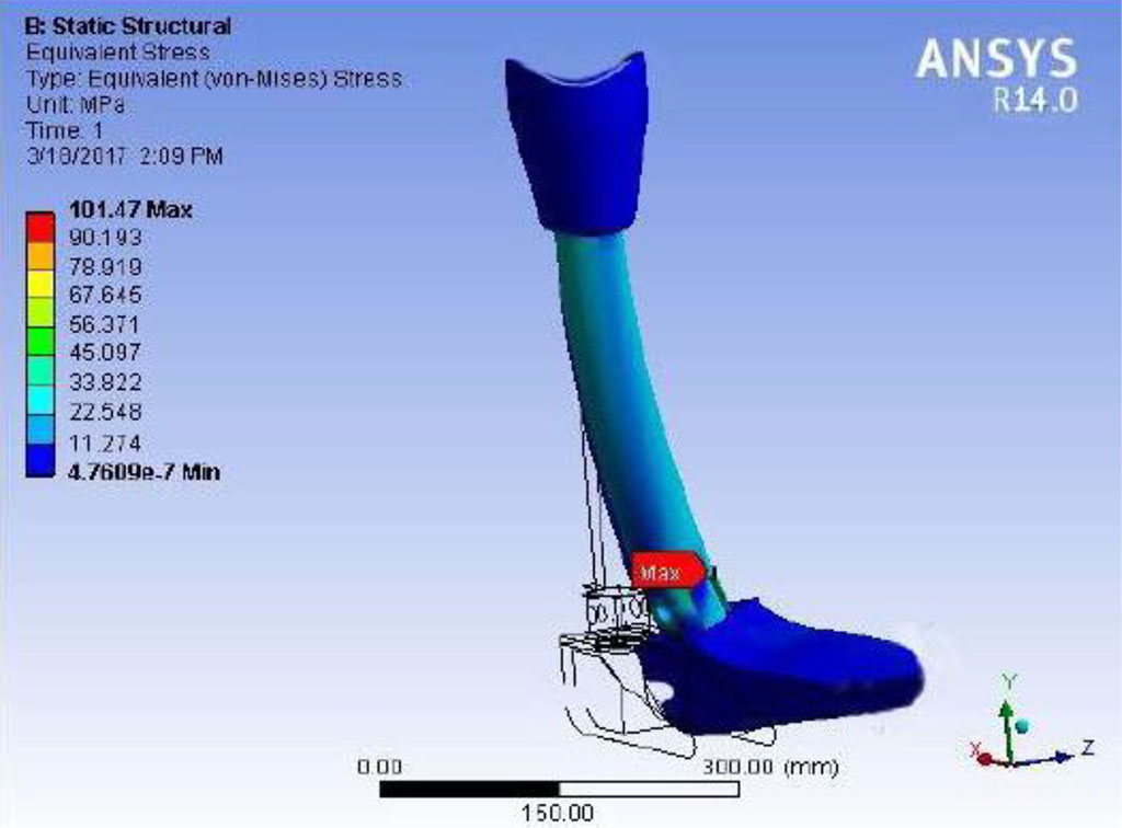 Rysunek. 2 Przedstawienie mapy naprężeń von Misses dla najmniej korzystnego przypadku